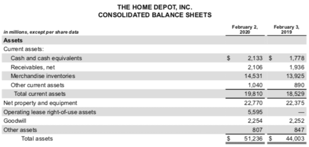 Definition and Objectives, Other Current and Noncurrent Assets, Including Notes Receivable | Financial Accounting