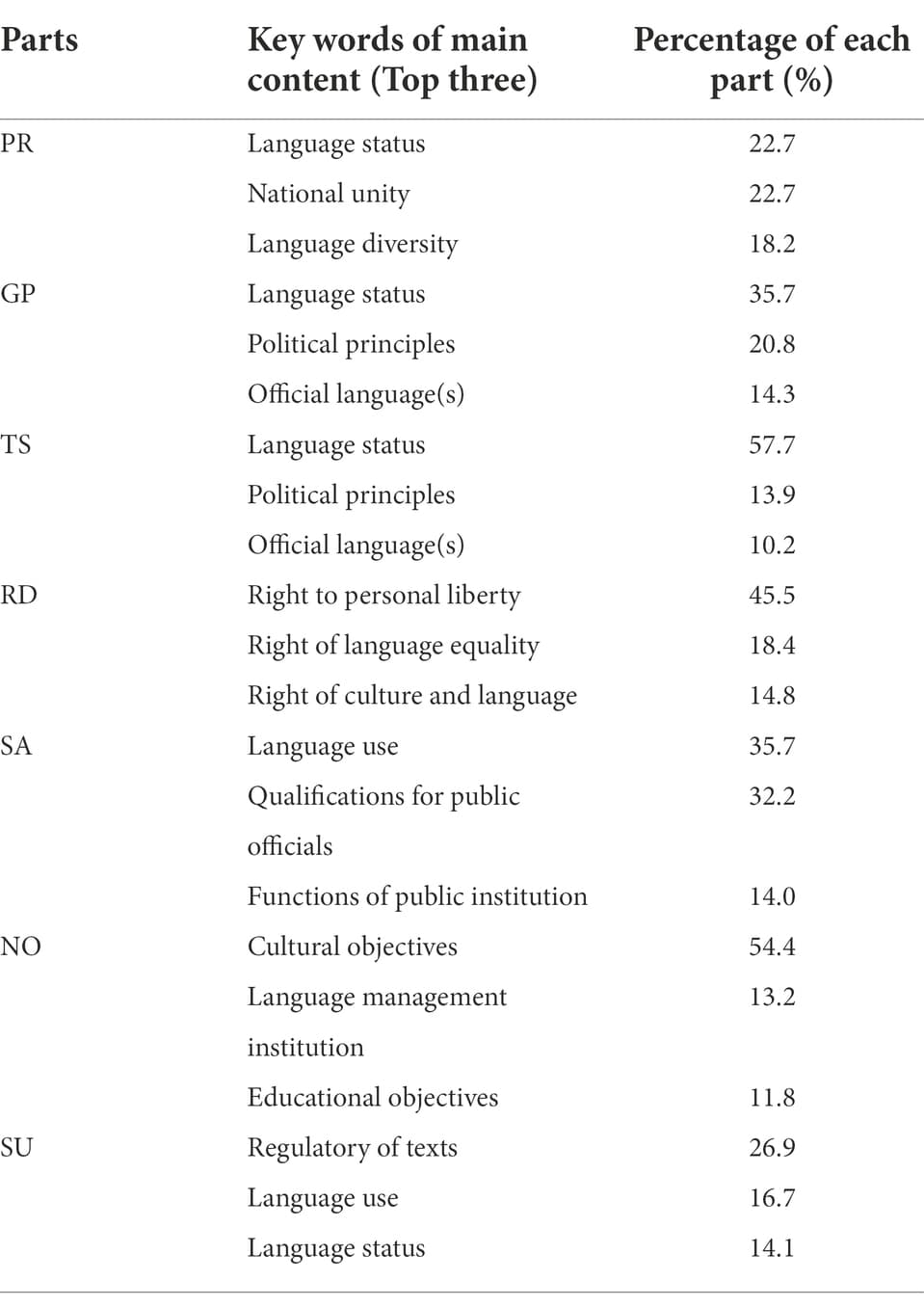 Official vs unofficial policies, Frontiers | The framework and features of language policies in global constitutional texts