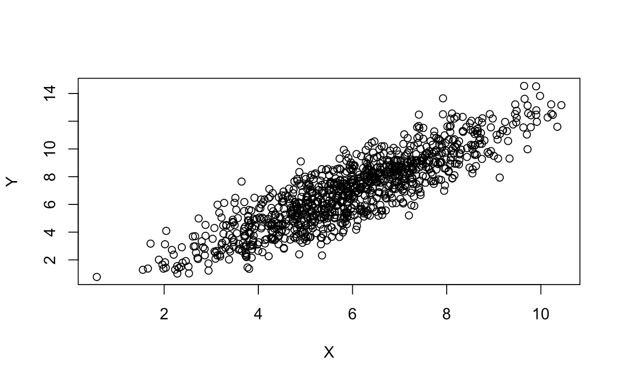 Omitted variable bias, Michael DeWitt: Omitted Variable Bias