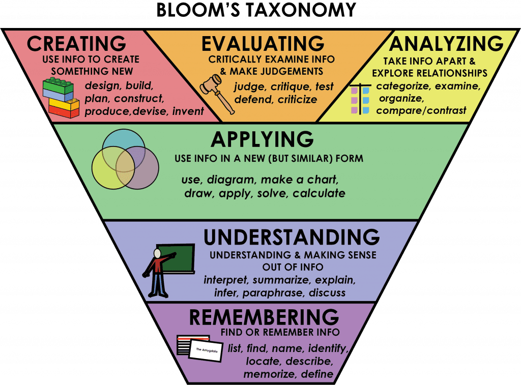 Open-ended vs closed-ended questions, Use Effective Questioning Strategies – University 101: Study, Strategize and Succeed