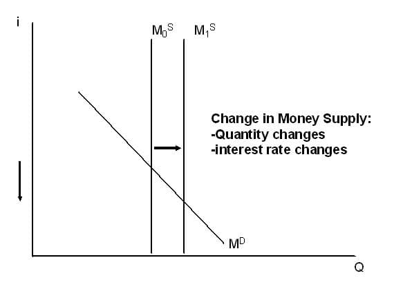 Open Market Operations, Monetary Policy Tools | Boundless Economics