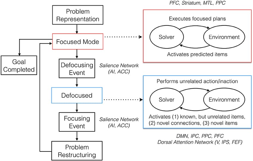 Optimization for real-world problems, Frontiers | Real World Problem-Solving