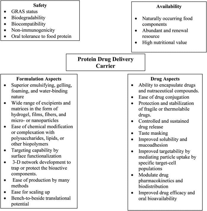 epithalon oral vs subcutaneous injection differences bioavailability Pharmacokinetic between and intradermal microneedle delivery of protein therapeutics Sublingual peptides: the complete guide