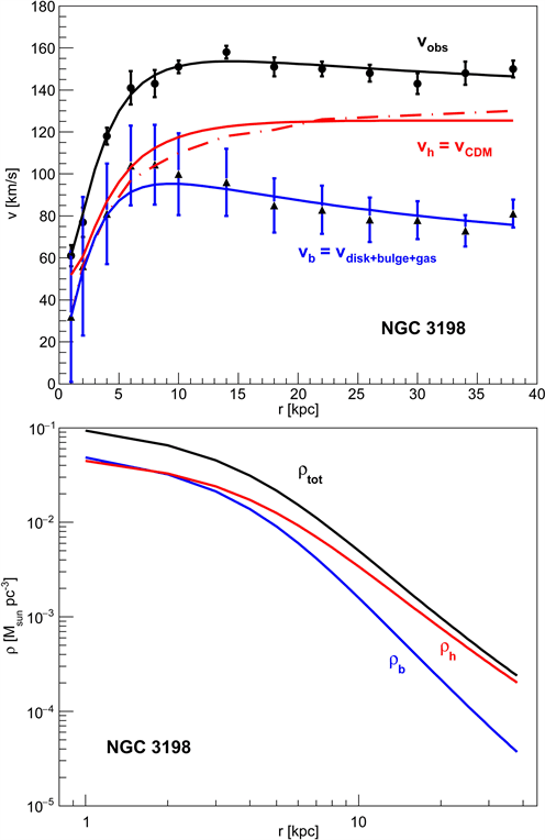 Orbital velocities for dark matter detection, A Study of Dark Matter with Spiral Galaxy Rotation Curves