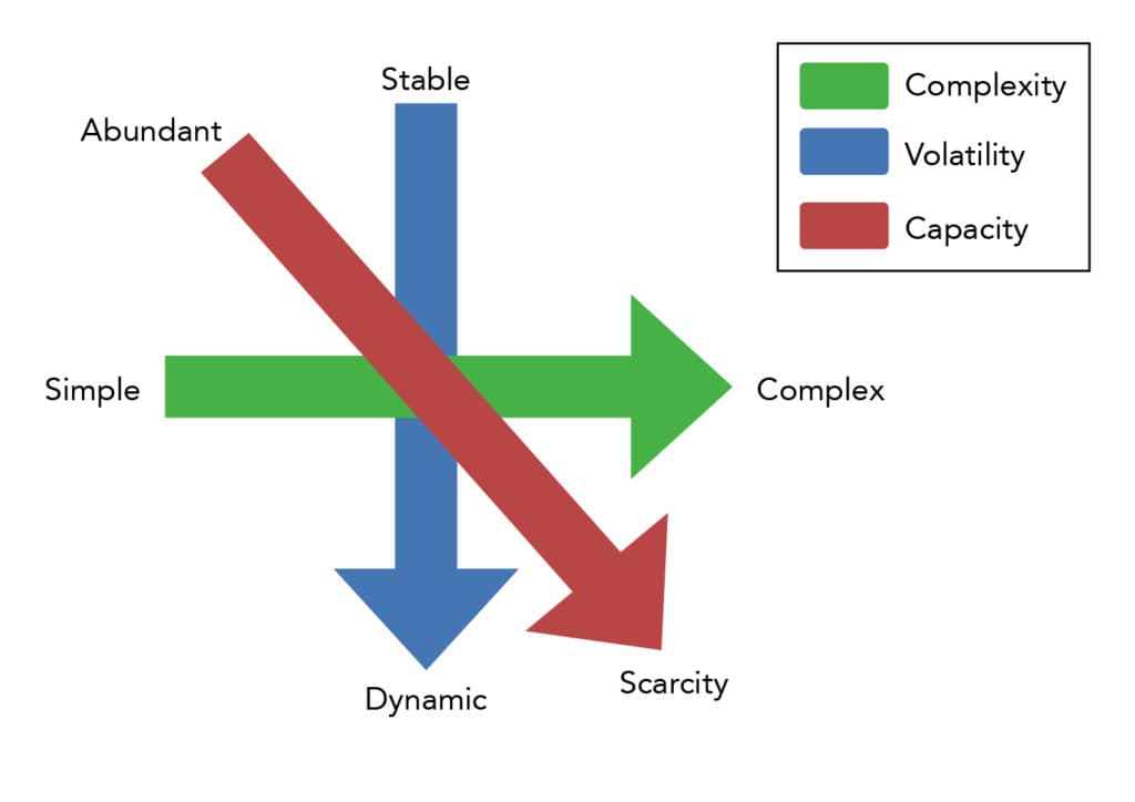 Organizational adaptation to environments, Factors of an Organizational Structure | Organizational Behavior and Human Relations