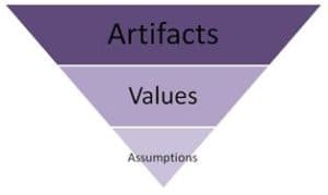 Definition and Relationship, Organizational Culture | Principles of Management