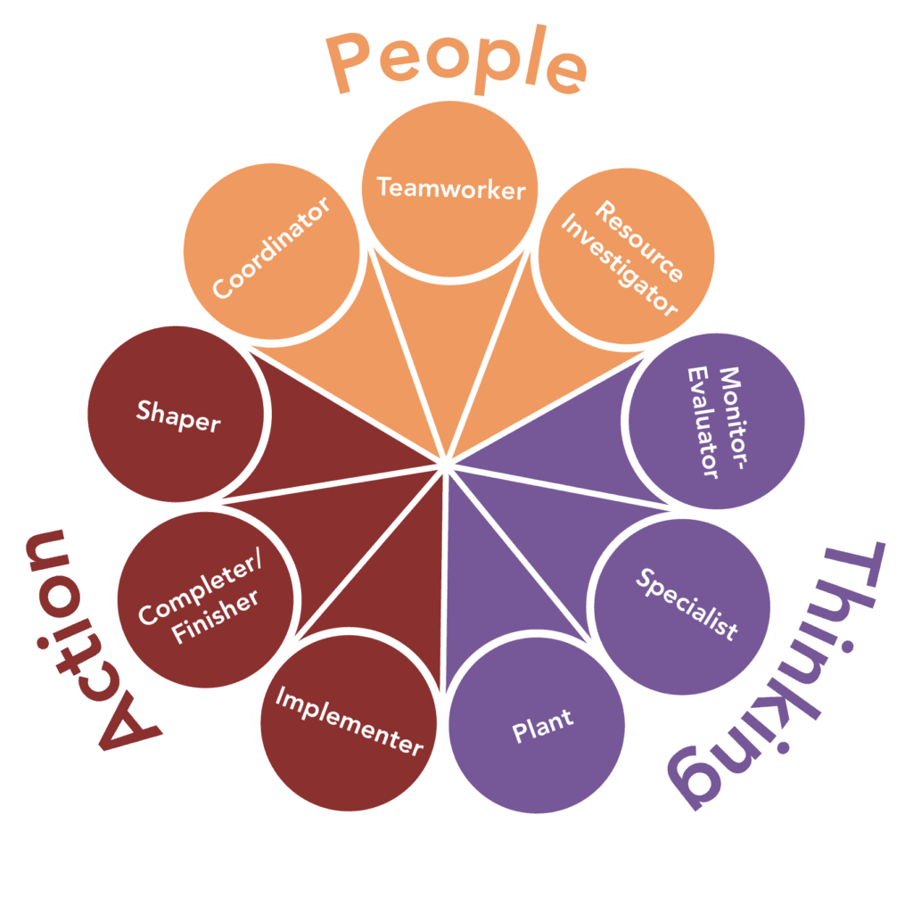 Organizational Psychology, Creating Effective Teams | Organizational Behavior and Human Relations