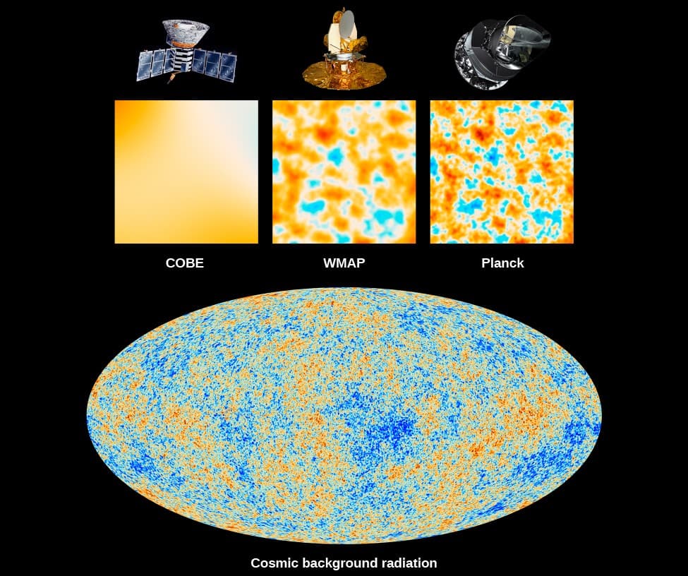 Origin of cosmic microwave background, The Cosmic Microwave Background | Astronomy