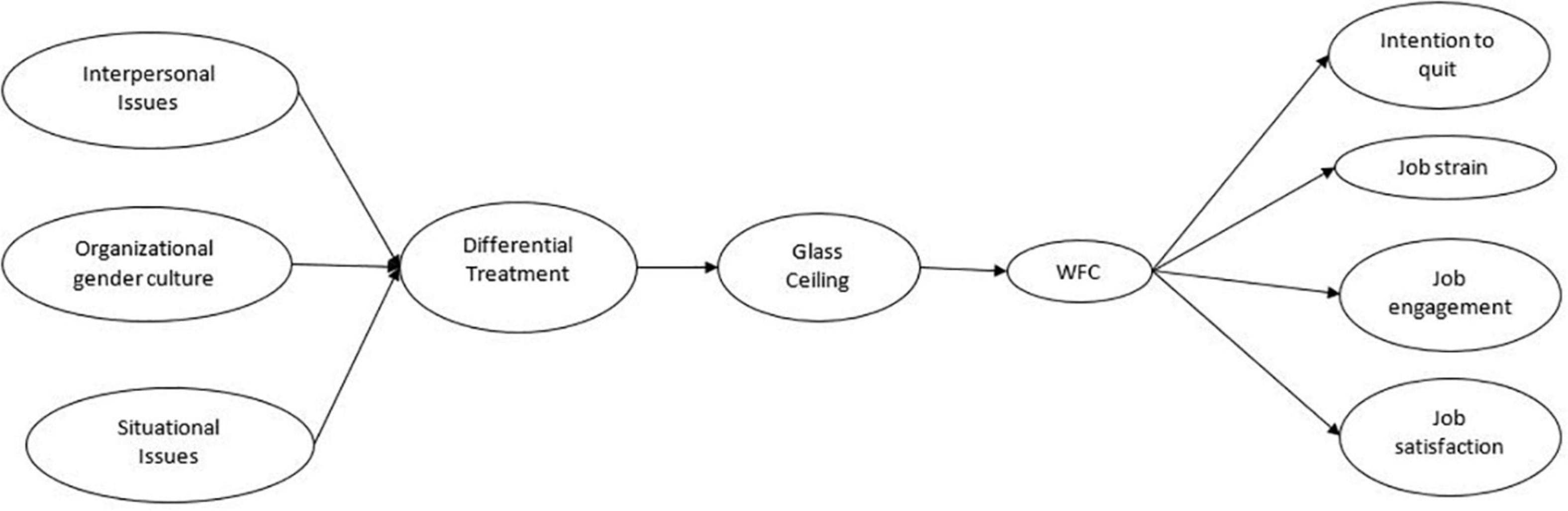 Origins of the term, Frontiers | The Glass Ceiling for Women Managers: Antecedents and Consequences for Work-Family ...