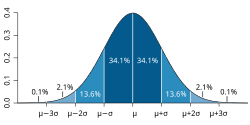 Outliers using standard deviations rule, Outlier - Wikipedia