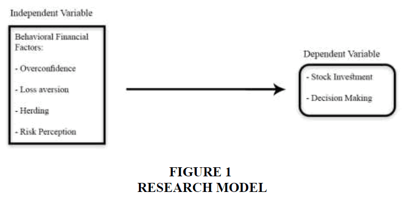 Overconfidence and Anchoring Biases, Impact of Behavioral Finance on Stock Investment Decisions Applied Study on a Sample of ...
