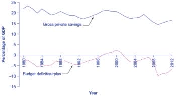 Overview of Ricardian Equivalence Theory, Ricardian Equivalence | Macroeconomics with Prof. Dolar