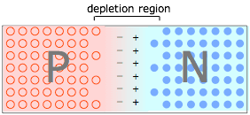 Formation and Structure, Metals and semiconductors