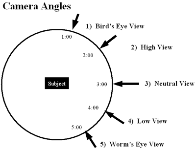 Pan vs tilt, stjosephsfilm - Camera Angles