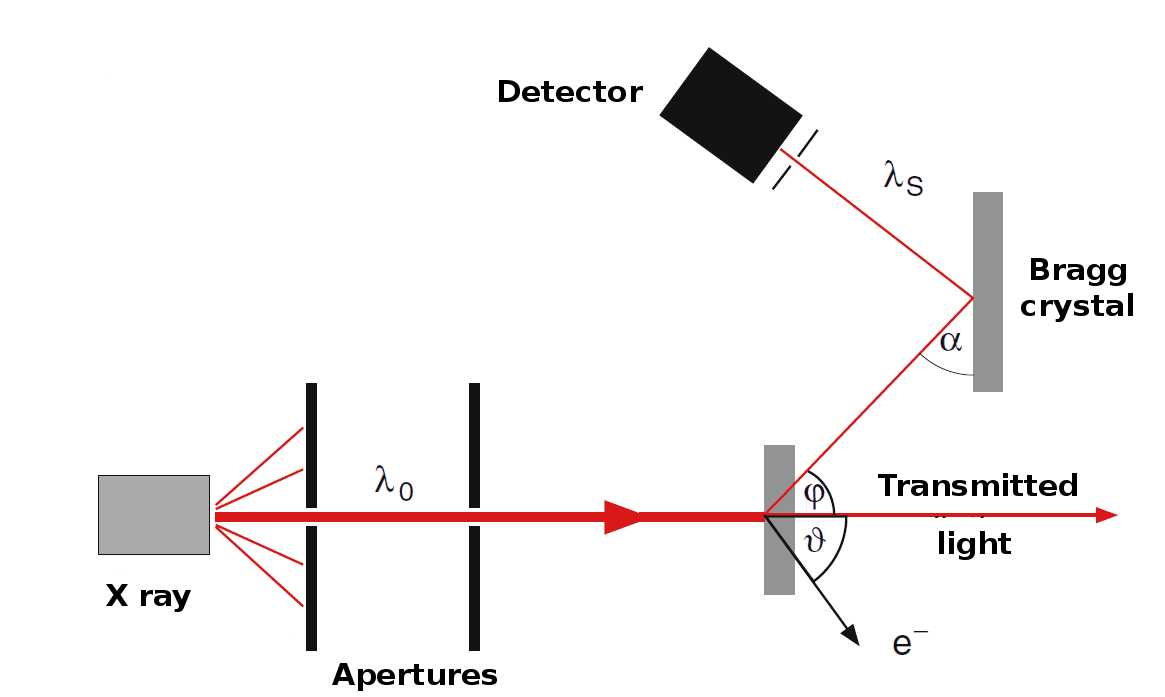 Particle theory of light, Wave-corpuscular duality of photons and massive particles | Introduction to the physics of atoms ...