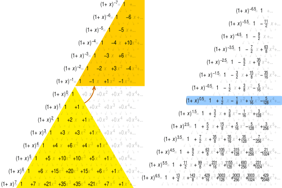 Construction of Pascal's Triangle, Pascal's triangle - Wikipedia