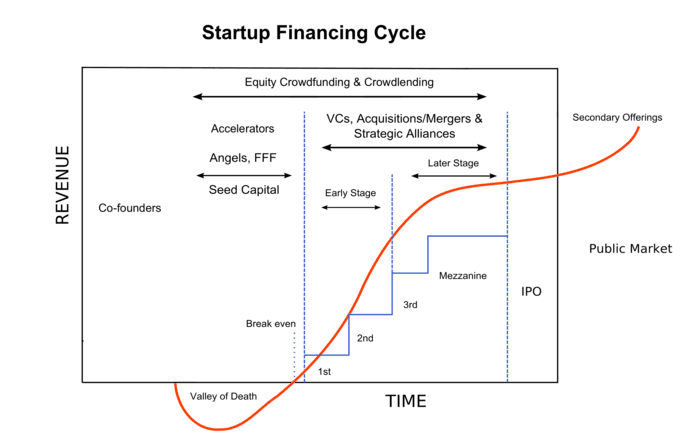 Pay-as-you-go vs prefunding, International Investment and Finance | Boundless Finance