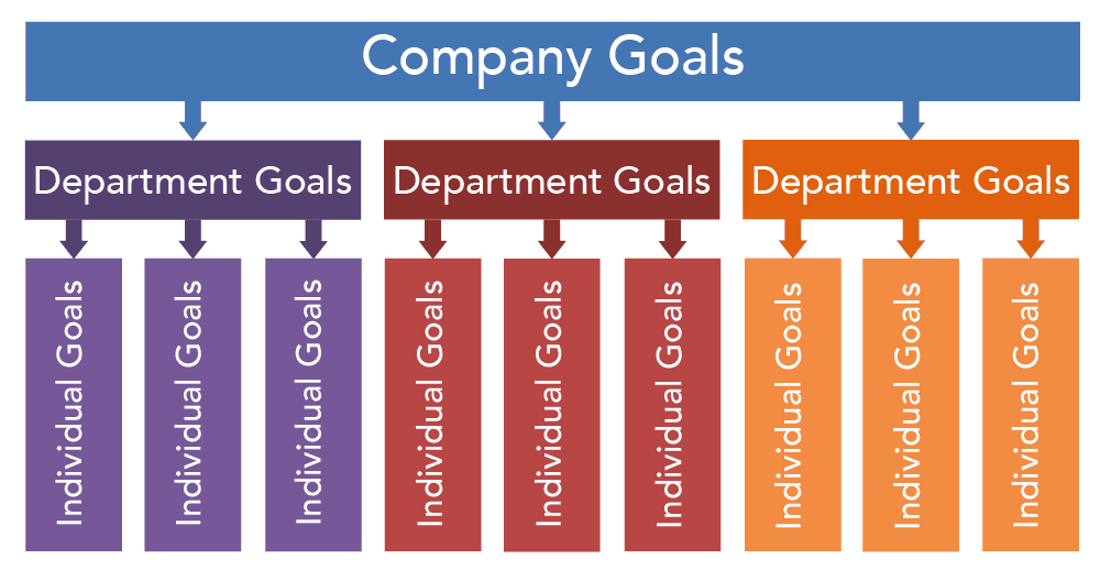 Pay-for-performance and motivation, Motivation in the Workplace | Organizational Behavior / Human Relations