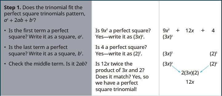 Perfect square trinomial factoring, Factor Special Products – Intermediate Algebra