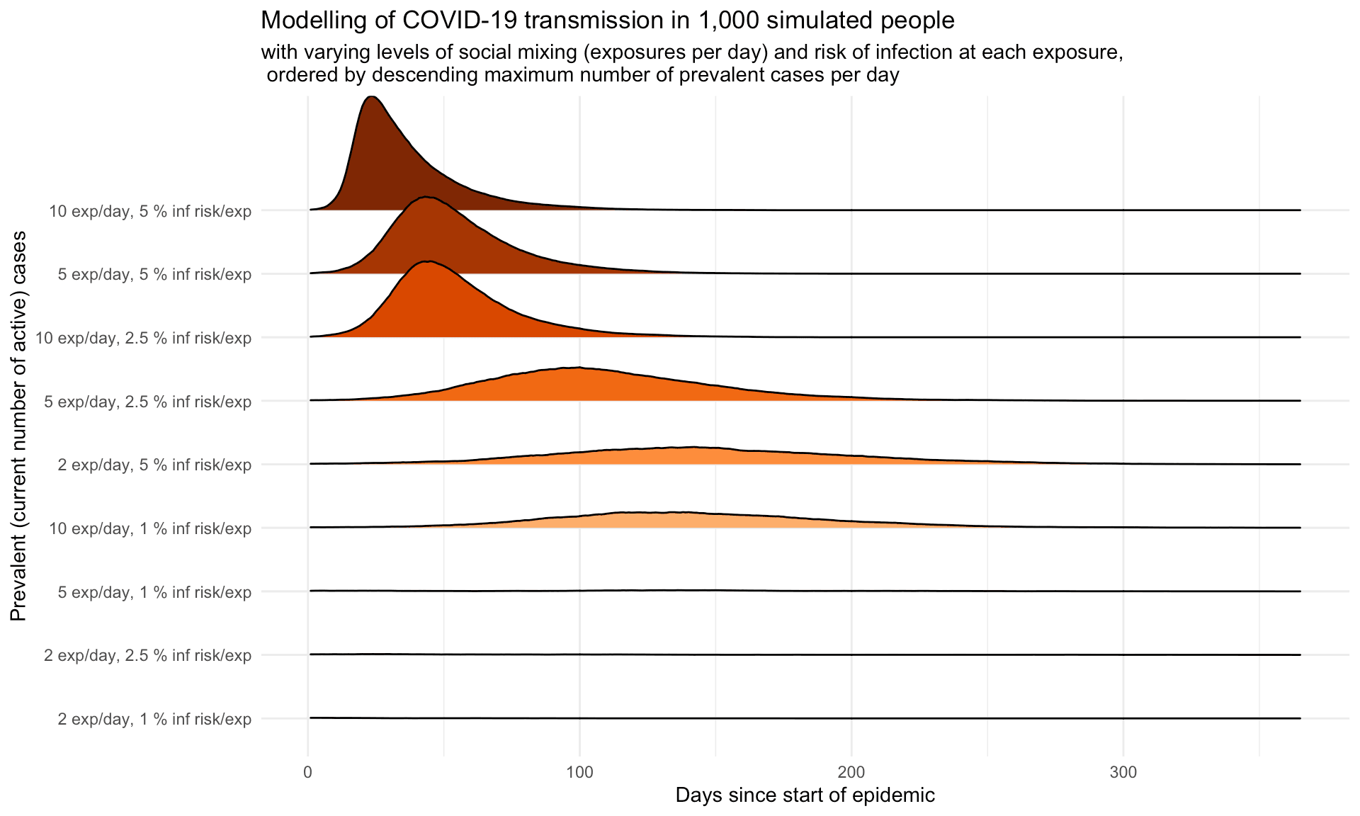 Person, place, and time variables, Tim Churches Health Data Science Blog: Modelling the effects of public health interventions on ...