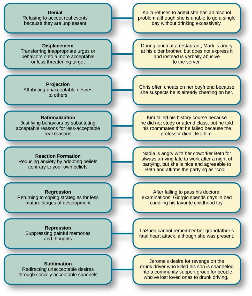 Personality theories in consumer behavior, Chapter 2, Part 3: Structure of Personality – PSY321 Course Text: Theories of Personality