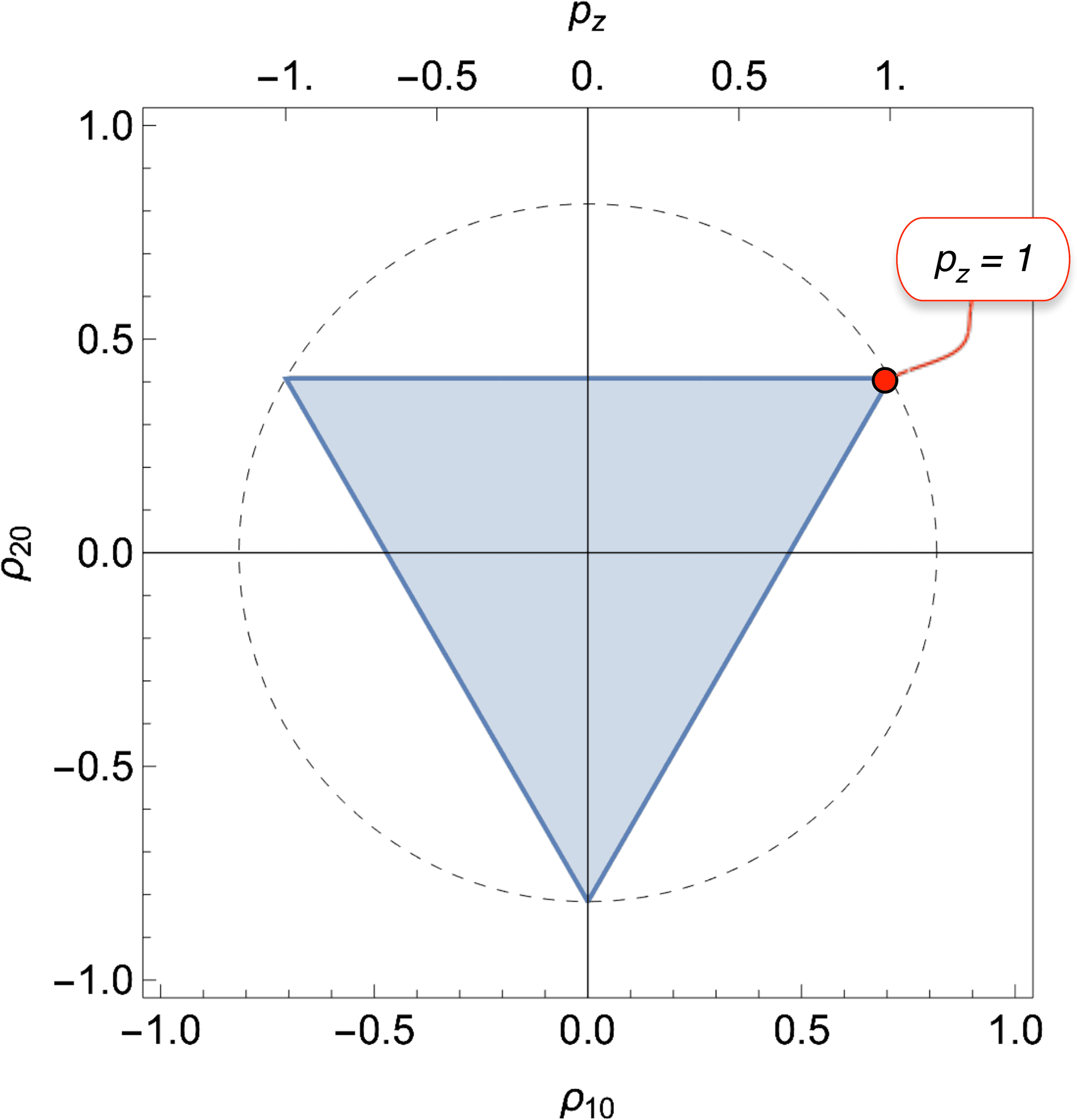 Phase space concept, MR - Hyperpolarization and the physical boundary of Liouville space