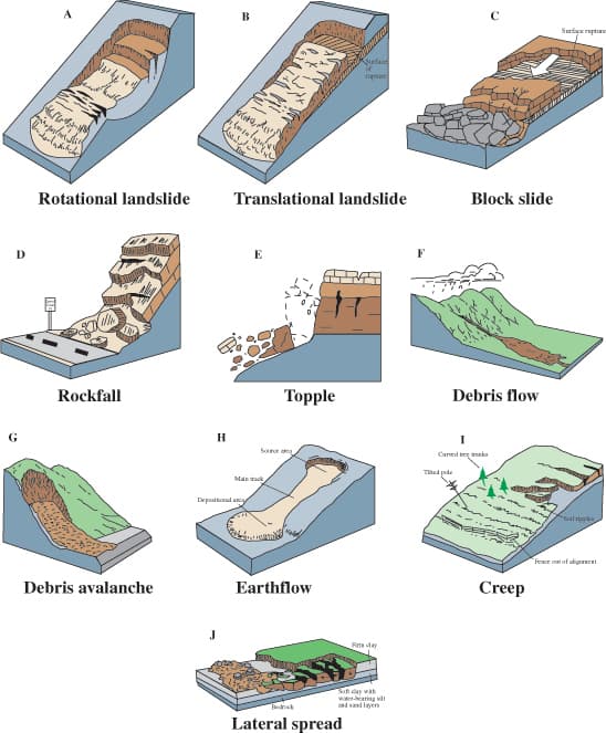 Physical vs chemical weathering, Chapter 4 Weathering and Erosion – Introduction to World Geography