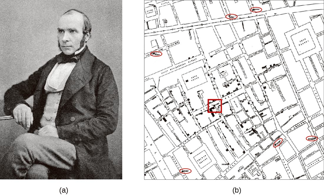 Pioneers in Epidemiology and Disease Prevention, Tracking Infectious Diseases · Microbiology