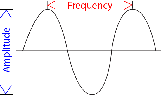 Pitch, tone, and volume, Effective Vocal Delivery | Boundless Communications