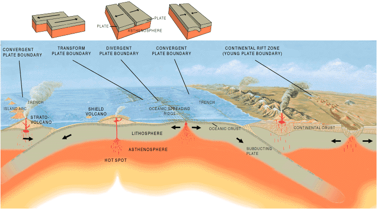 Key Concepts and Development, File:Tectonic plate boundaries.png - Wikipedia