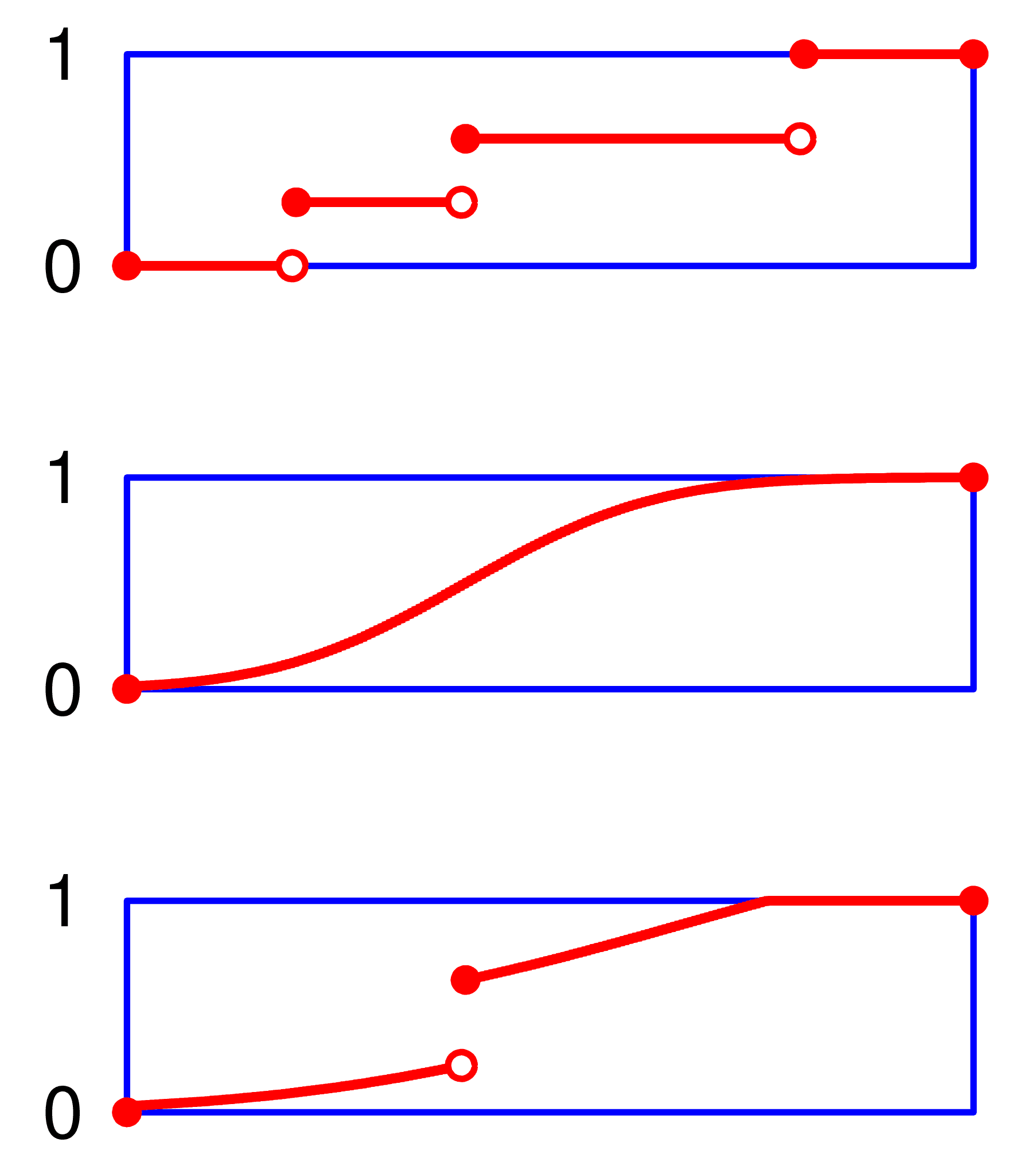 Playing card probability experiment, File:Discrete probability distribution illustration.png - Wikimedia Commons