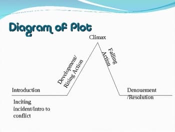 Plot, Elements of plot development by Abigail Walker | TpT