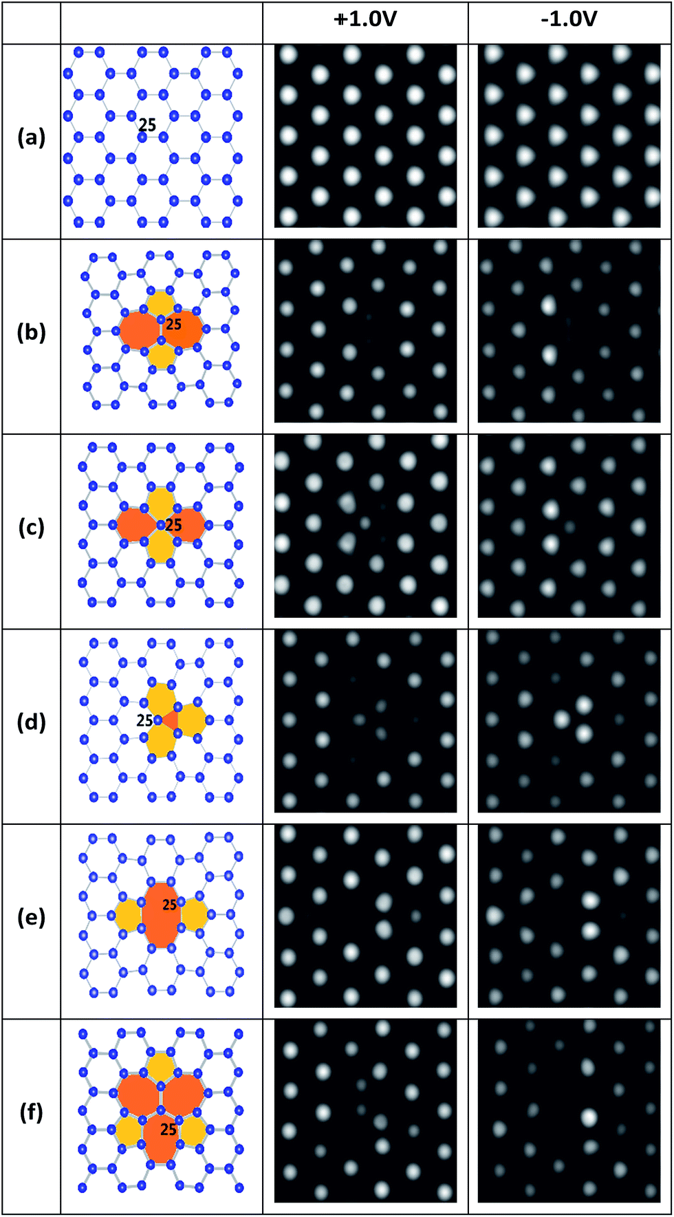 Point defects, The structures and diffusion behaviors of point defects and their influences on the electronic ...