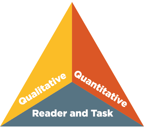 Point of view techniques in novels, Of That: The Common Core State Standards for Literacy are Two Dimensional
