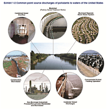 Point source pollution, Clean Water Act - Wikipedia