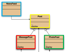 Understanding Polymorphism and Dynamic Binding, Play Video