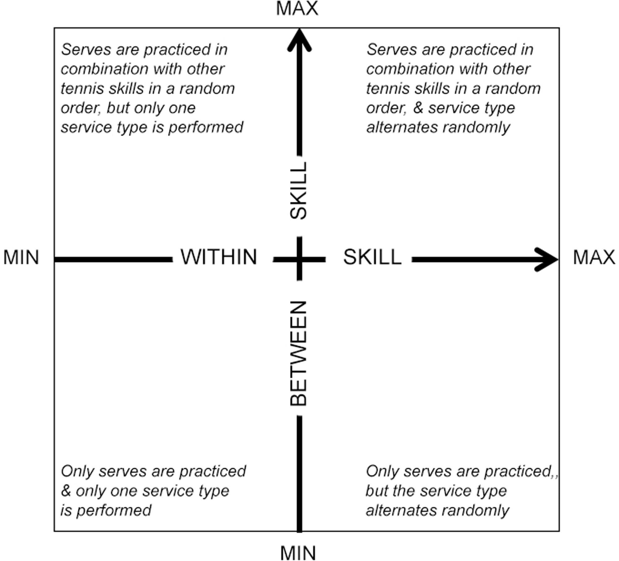 Positive and Negative Transfer, Frontiers | Quantifying Contextual Interference and Its Effect on Skill Transfer in Skilled ...