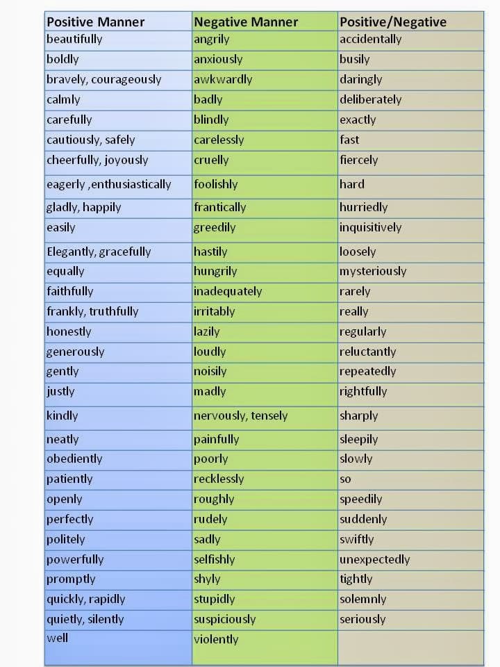 Positive degree, English is funny!: Adverbs, adverbs and more adverbs