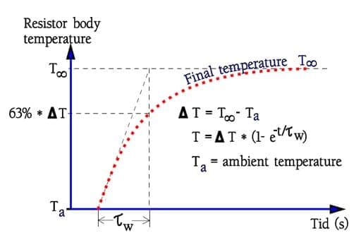 Positive temperature coefficient, Resistivity, Thermal Resistance and Temperature Coefficient