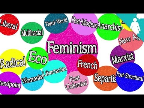 Roots in postcolonial theory, Theorizing Lived Experiences – HUM210 Introduction to Women and Gender Studies