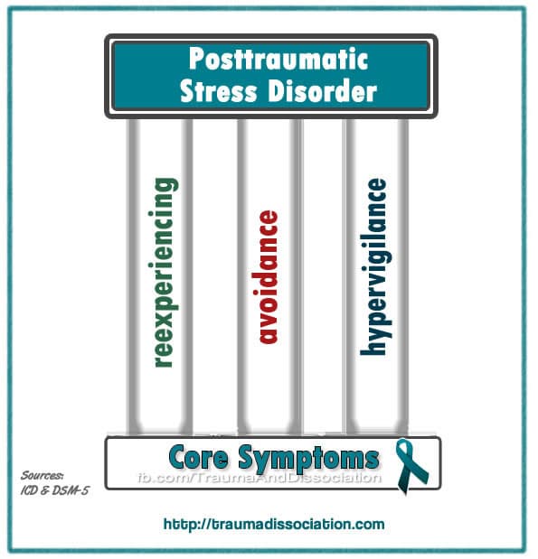 Nature and Symptoms, PTSD - Posttraumatic stress disorder symptoms and causes, DSM-5 & ICD-11 criteria