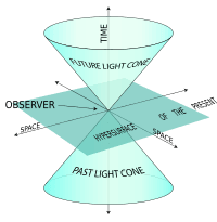 Postulates and Derivation, Postulates of special relativity - Wikipedia