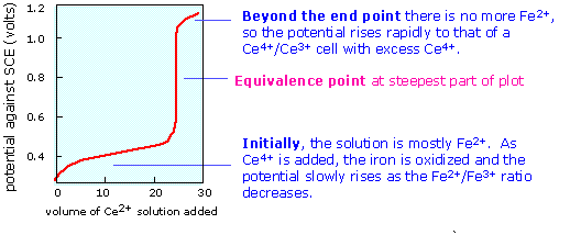 Fundamentals of potentiometric measurements, Chem1 E lectrochemistry:Applications of the Nernst Equation