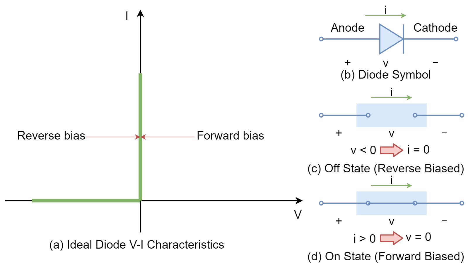Structure and doping profile, The Signal Diode - Electronics-Lab.com