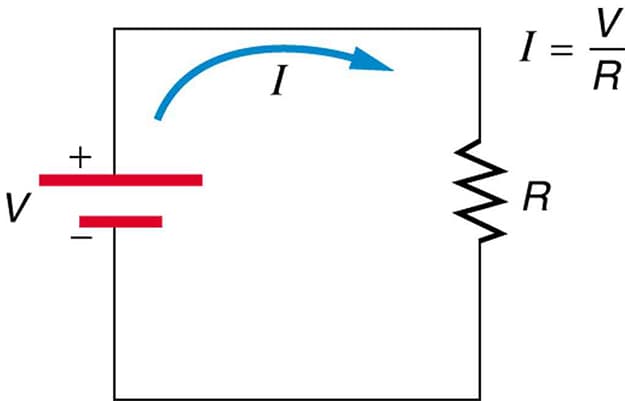 Power in DC circuits, 20.2 Ohm’s Law: Resistance and Simple Circuits – College Physics