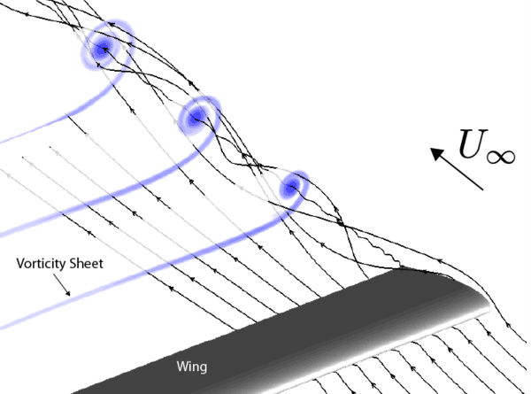 Prandtl's lifting-line concept, Lift (force) - Wikipedia