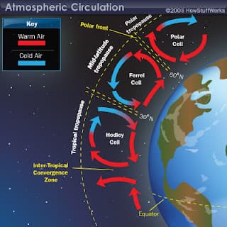 Fundamentals of pressure gradient force, Only for the enlighteneds: Pressure-gradient force