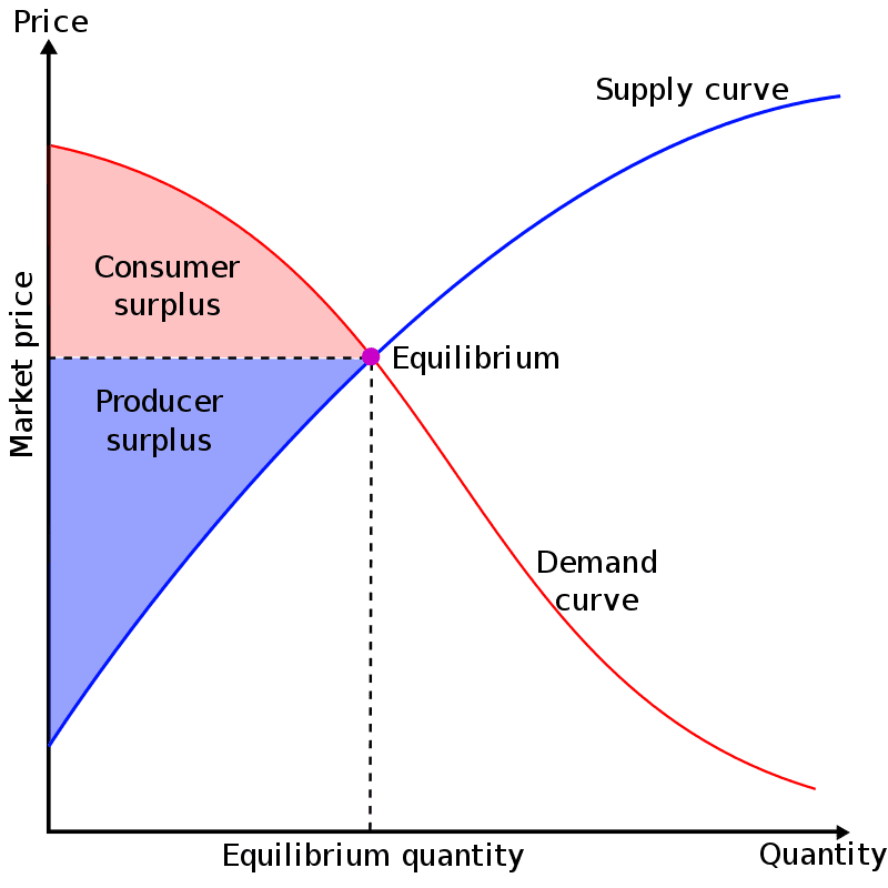 Price signals in markets, Consumer Choice – Introduction to Microeconomics