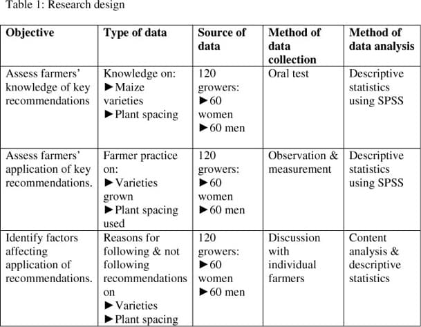 Primary and Secondary Data Sources, Action research: a practical step-by-step guide for Agricultural extension professionals