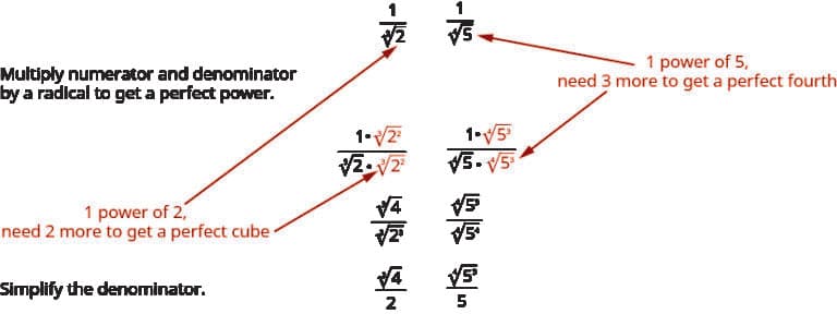 Definitions and Properties, 9.4 – Algebraic Operations with Radical Expressions | Hunter College – MATH101